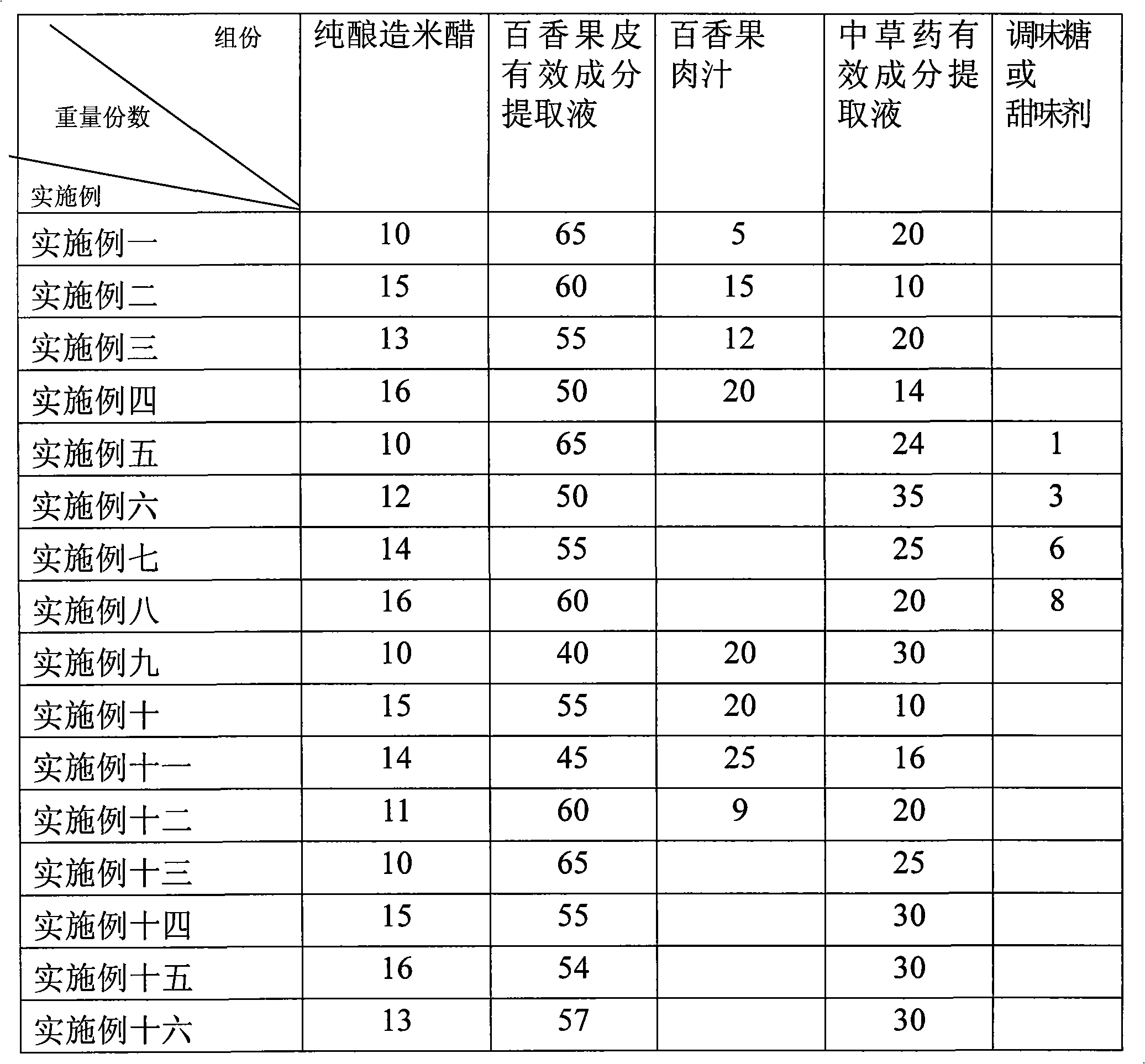 Passion fruit vinegar healthcare liquid and preparation method thereof