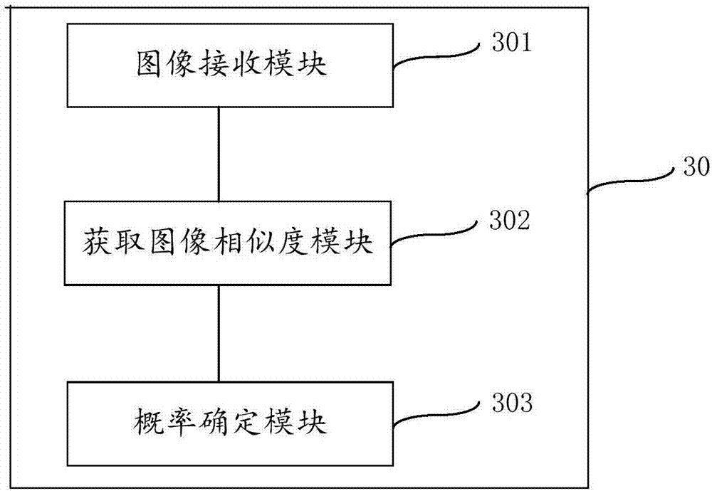 Disease auxiliary diagnosis method based on image identification