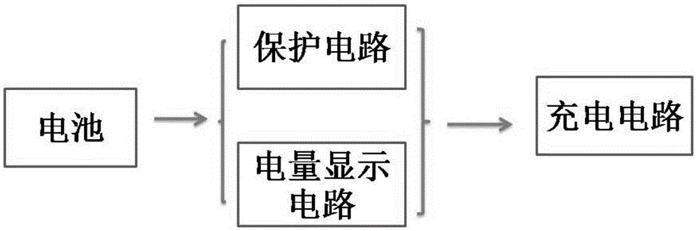 A charging circuit with protection for displaying electric quantity