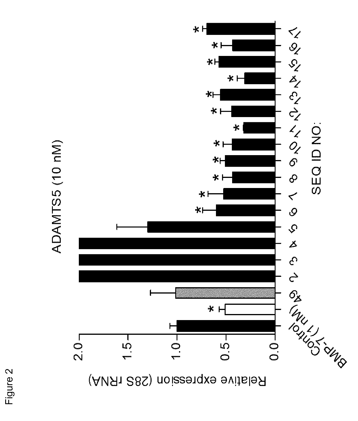 Method for the treatment or prevention of osteoarthritis