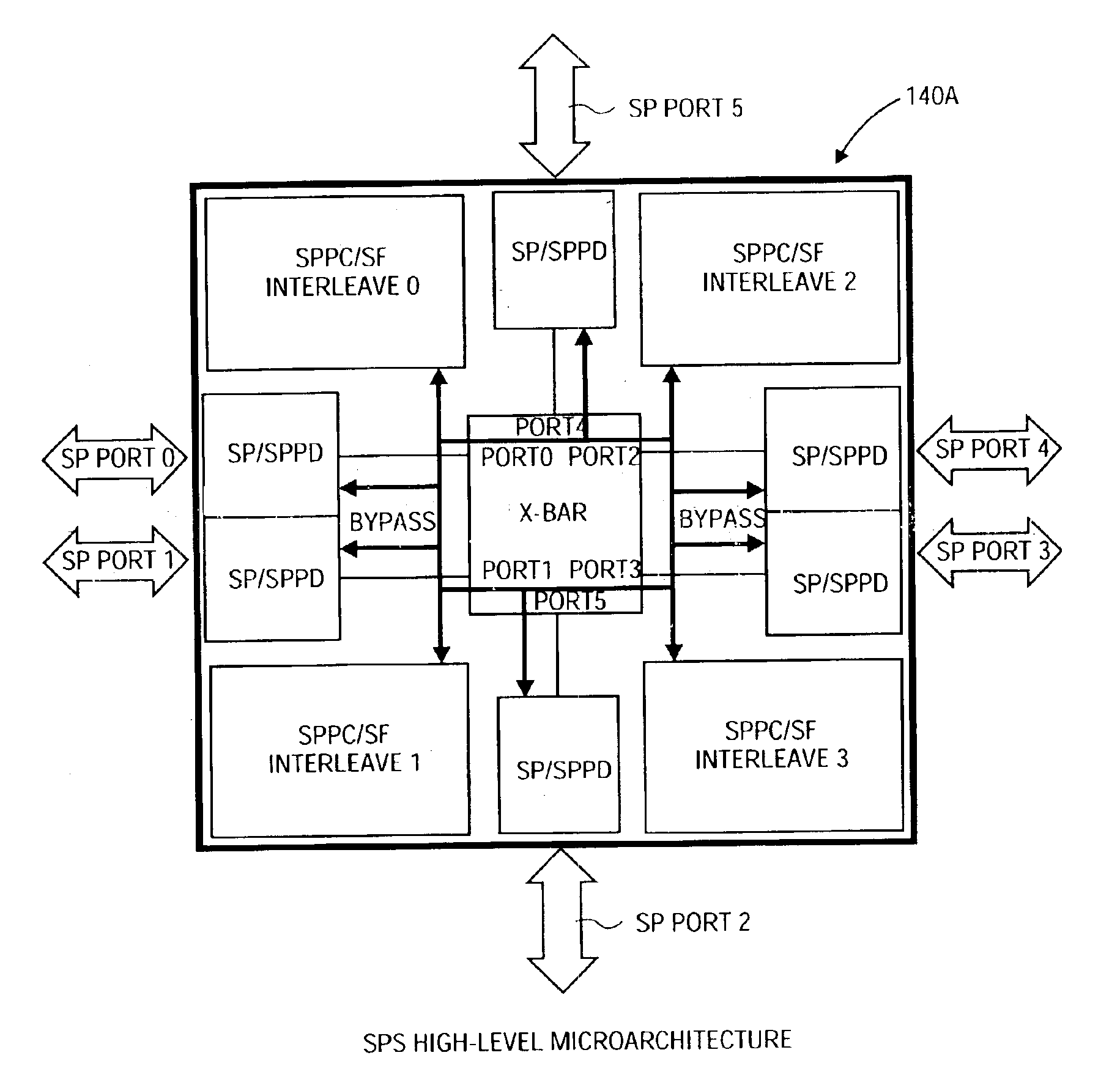 Shared bypass bus structure