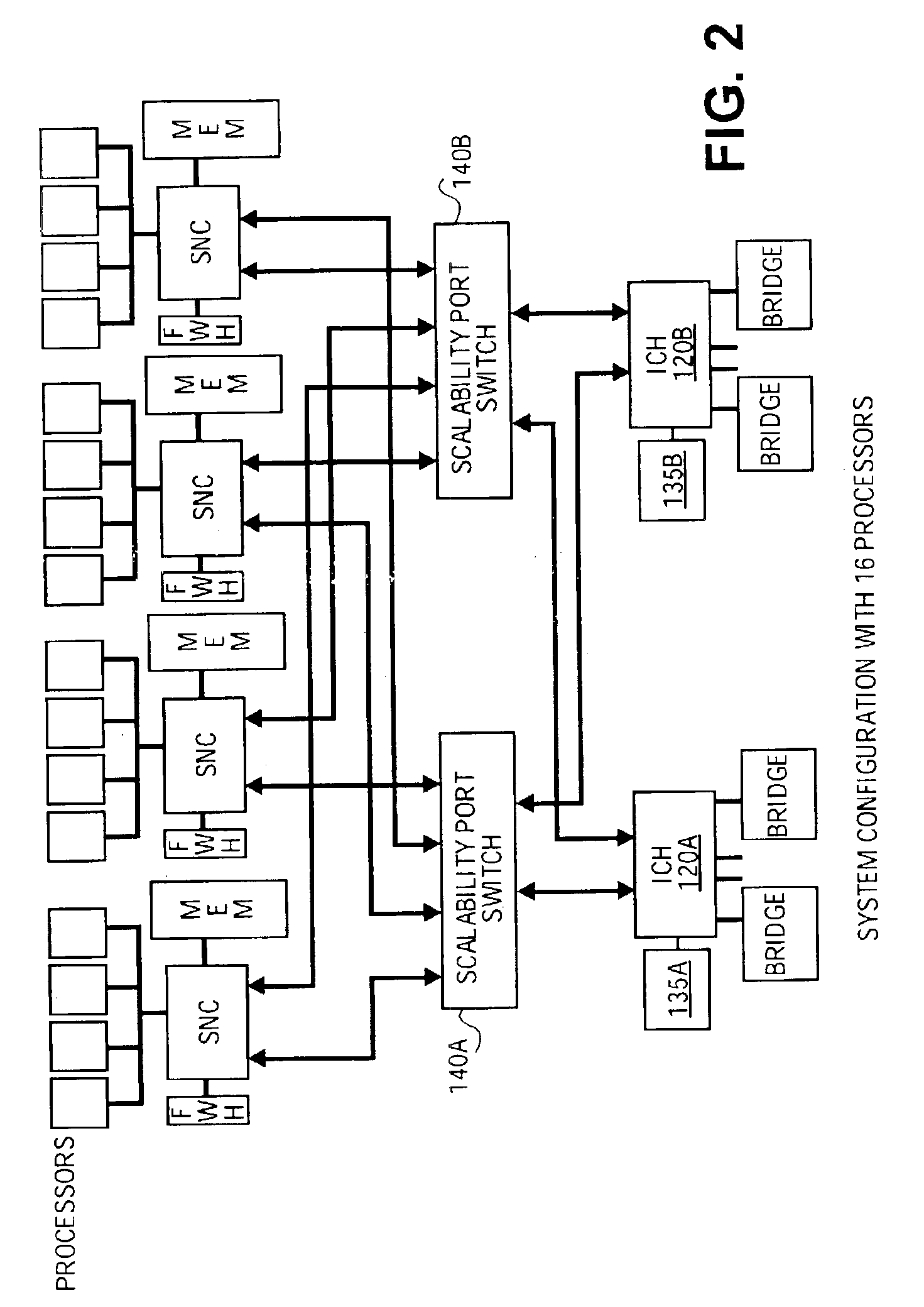 Shared bypass bus structure