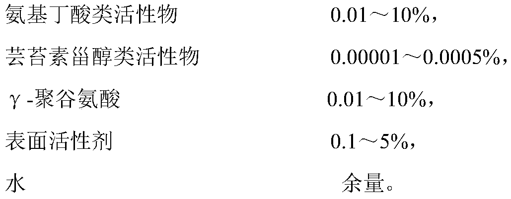 Plant growth stress protective agent and using method thereof