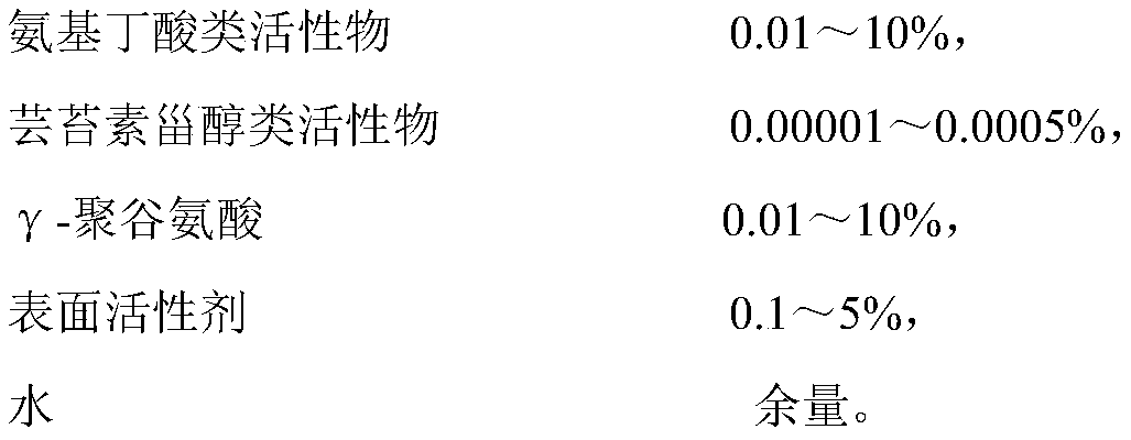 Plant growth stress protective agent and using method thereof