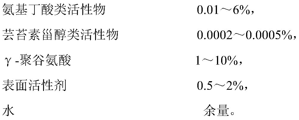 Plant growth stress protective agent and using method thereof