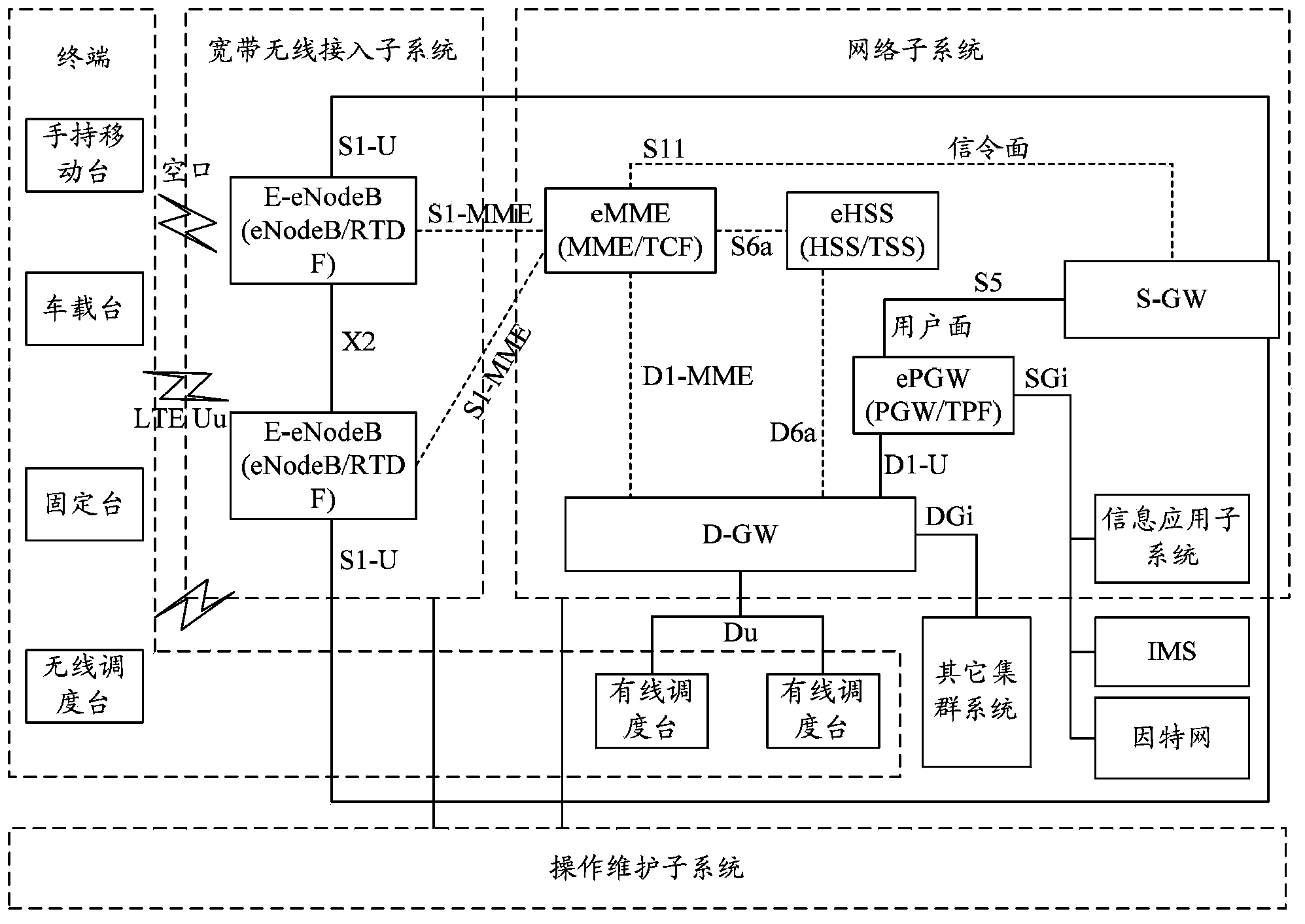 Digital trunked communication system based location updating method and system