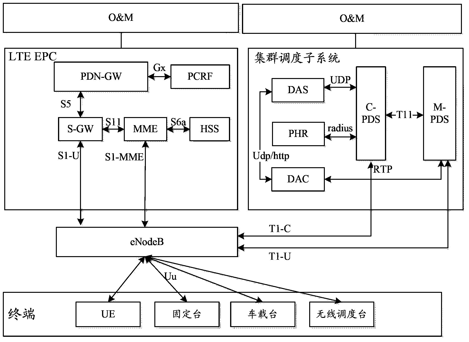 Digital trunked communication system based location updating method and system