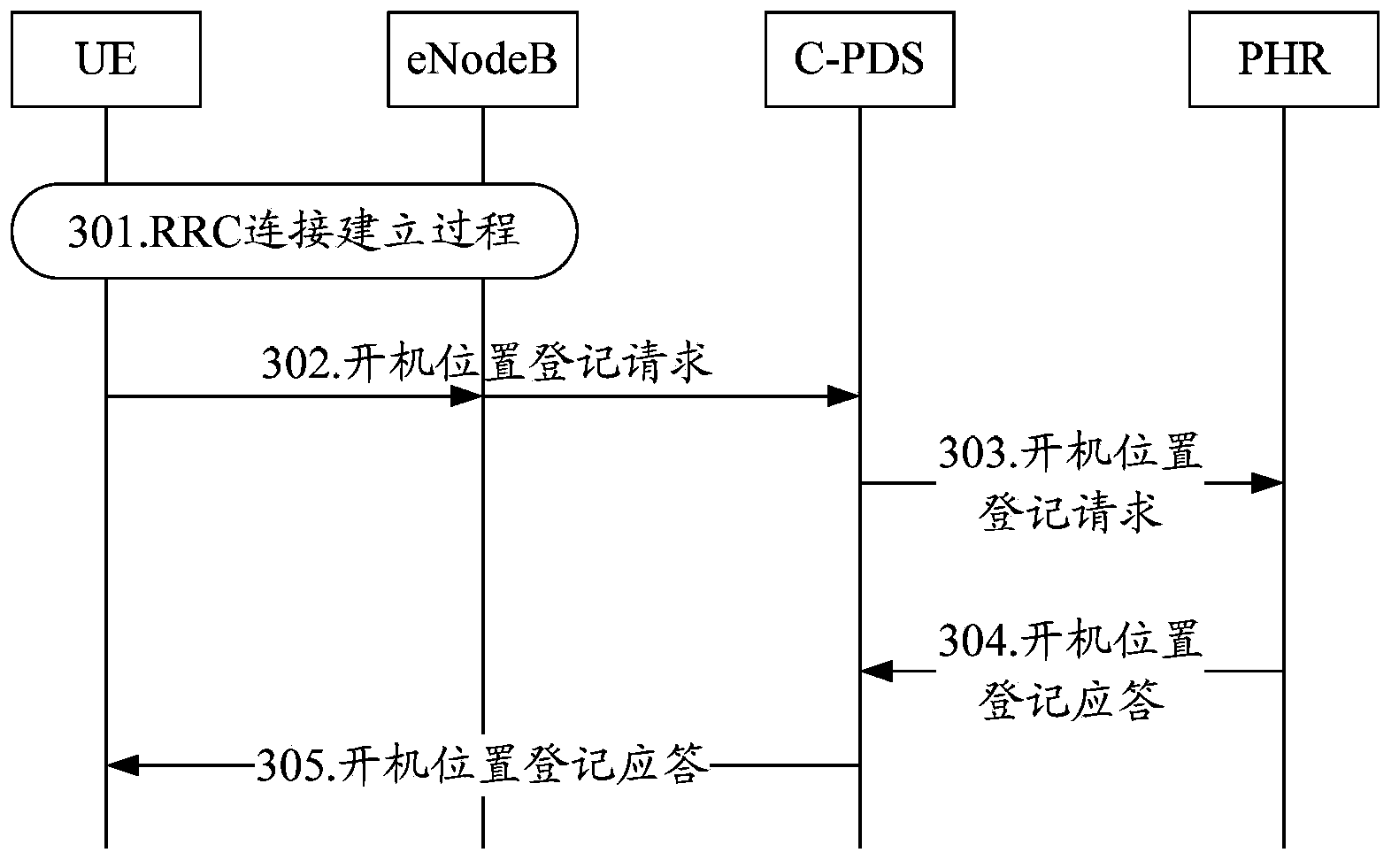 Digital trunked communication system based location updating method and system