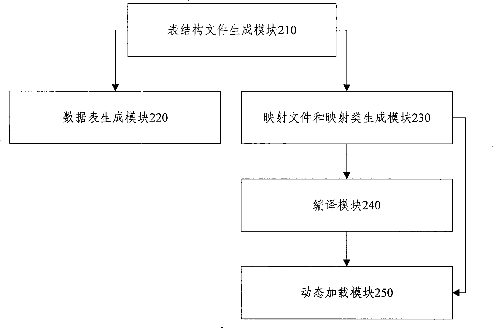 Method and system for dynamically creating data tables