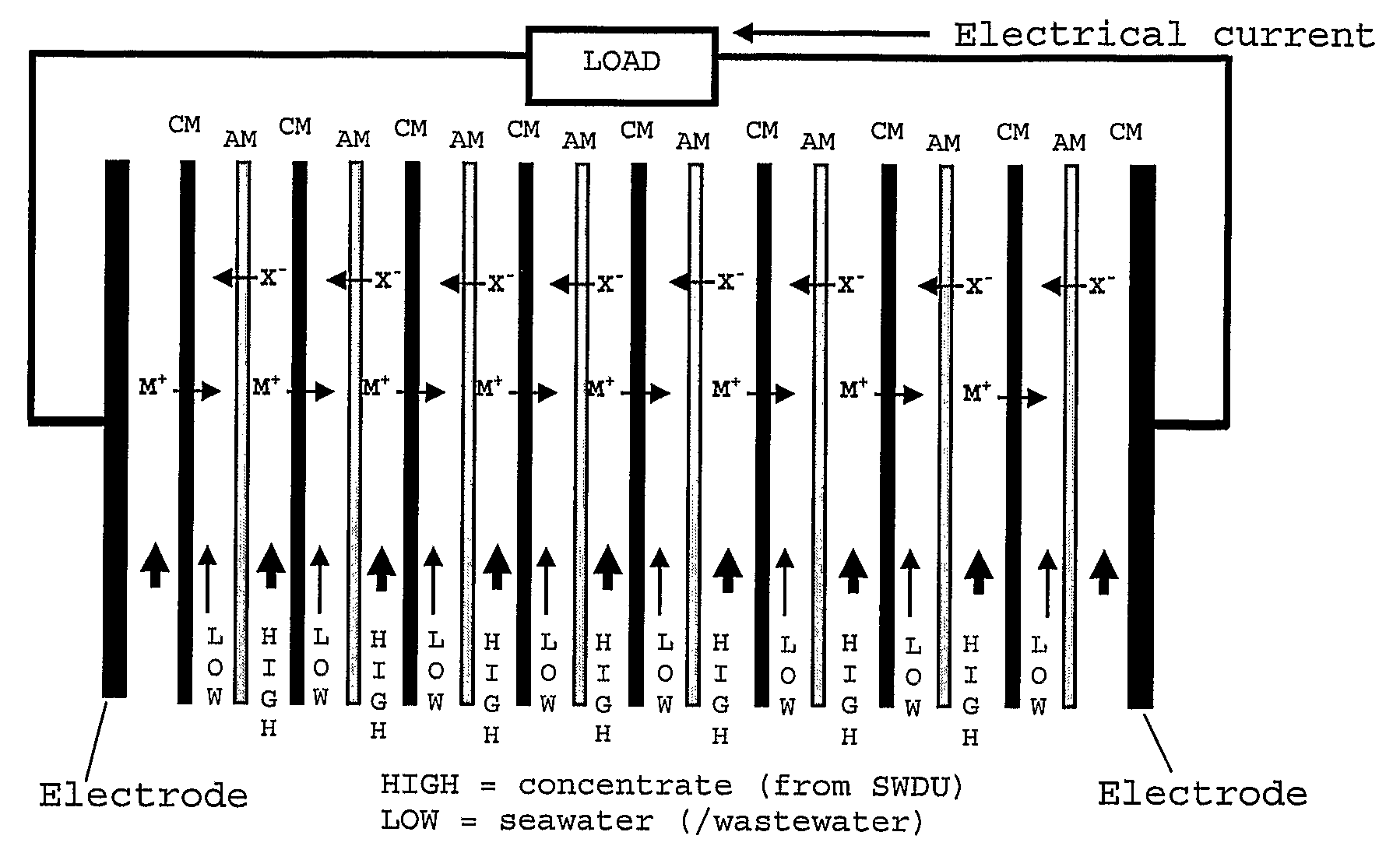 Combination of a Desalination Plant and a Salinity Gradient Power Reverse Electrodialysis Plant and Use Thereof