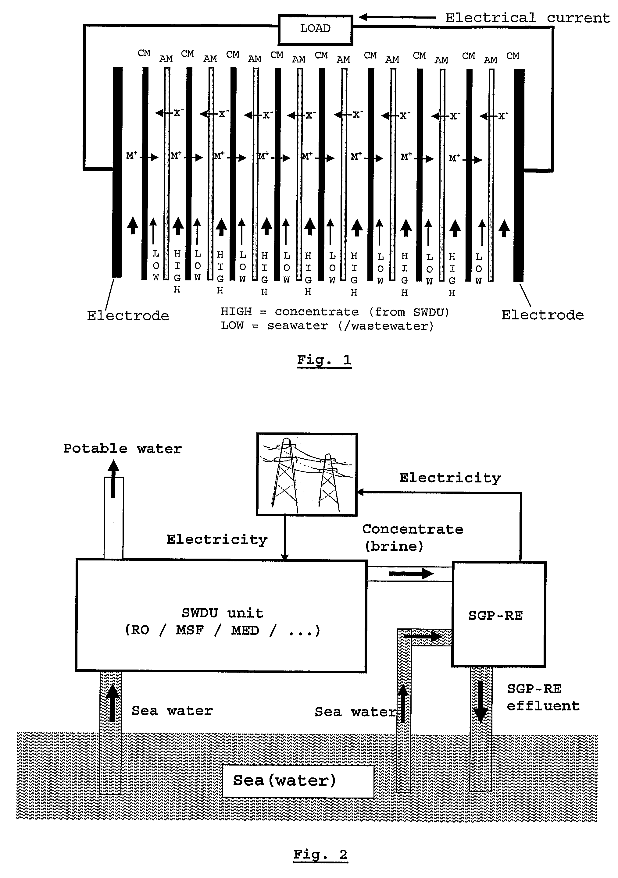 Combination of a Desalination Plant and a Salinity Gradient Power Reverse Electrodialysis Plant and Use Thereof