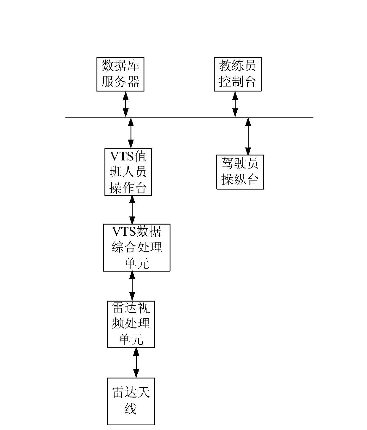 Ship traffic management and ship driving comprehensive imitator system