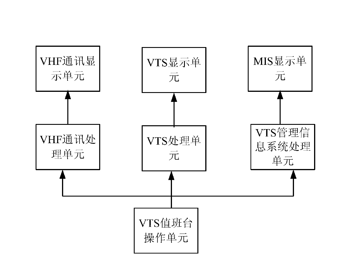 Ship traffic management and ship driving comprehensive imitator system