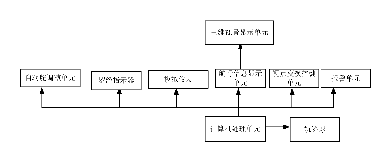 Ship traffic management and ship driving comprehensive imitator system