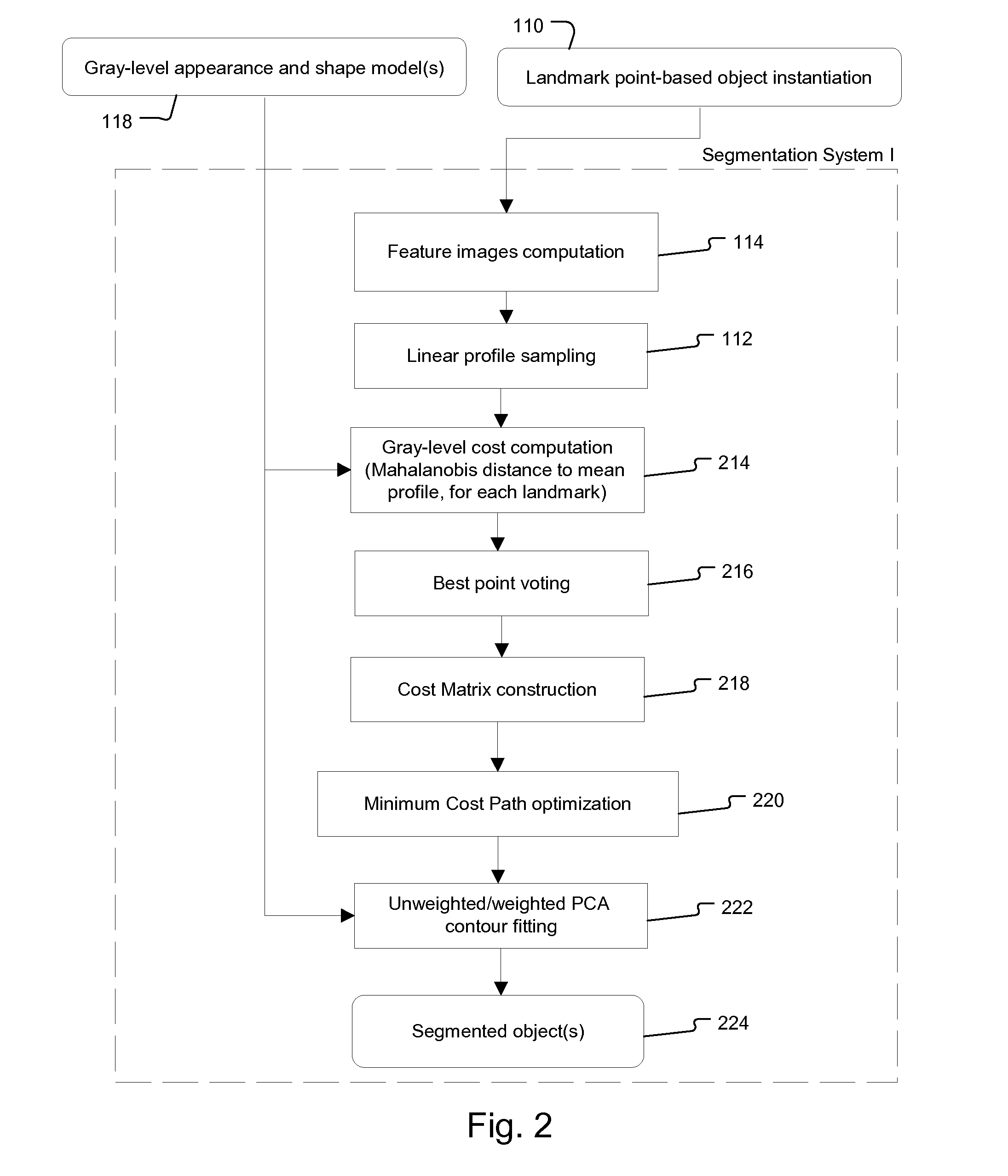 Method of Constructing Gray Value or Geometric Models of Anatomic Entity in Medical Image