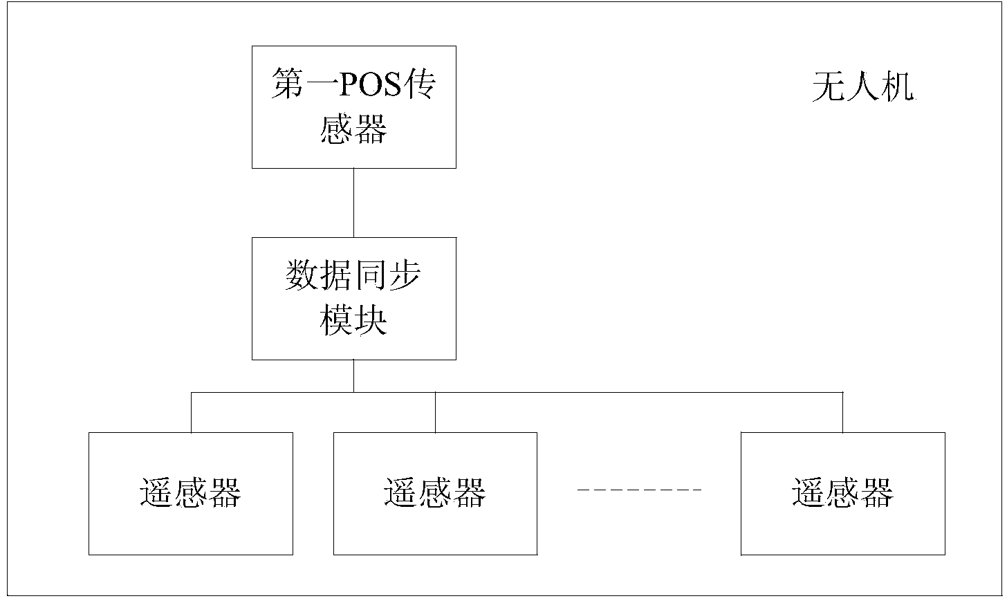 Agricultural remote sensing system