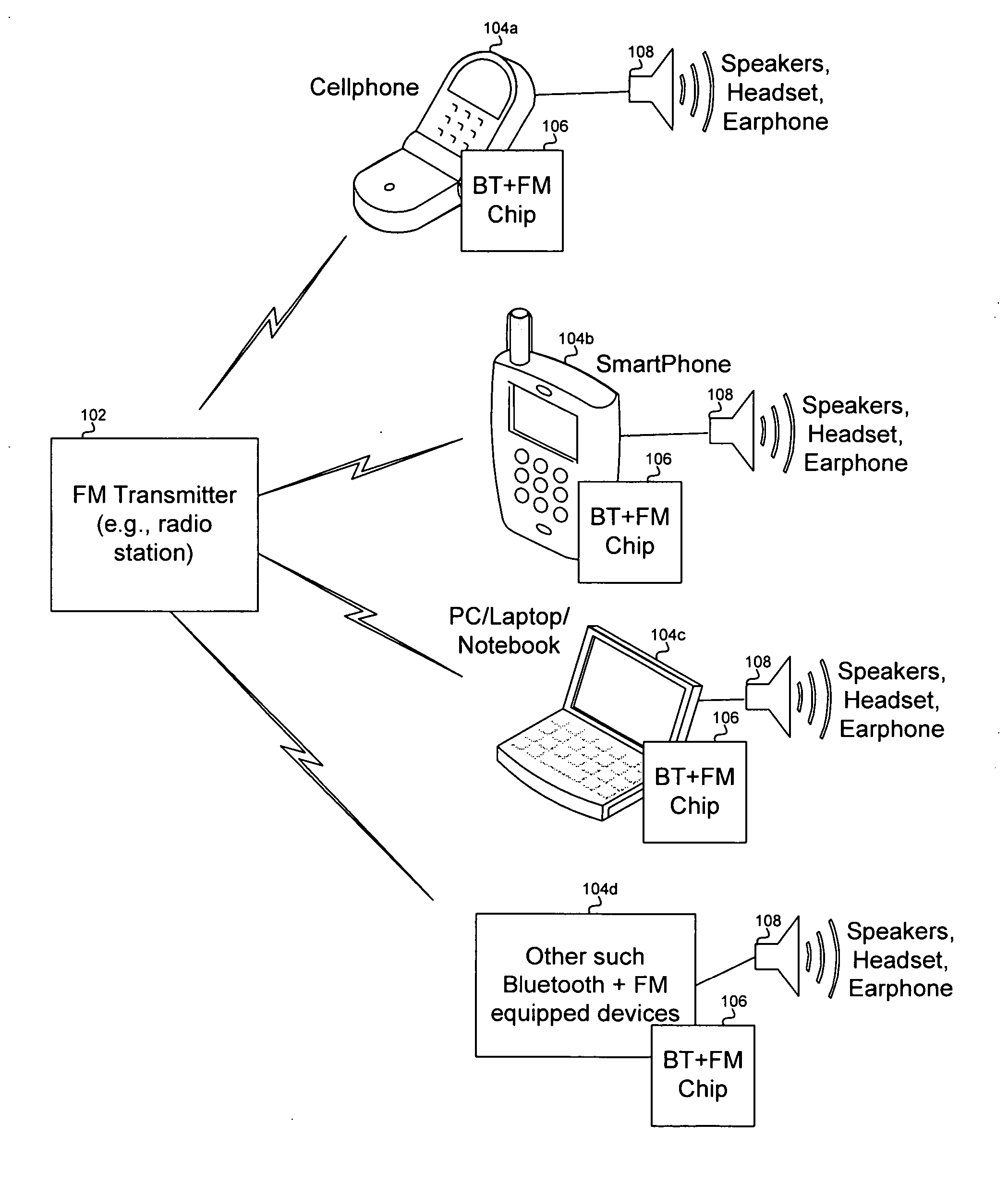 Method and system for a single chip integrated Bluetooth and FM transceiver and baseband processor