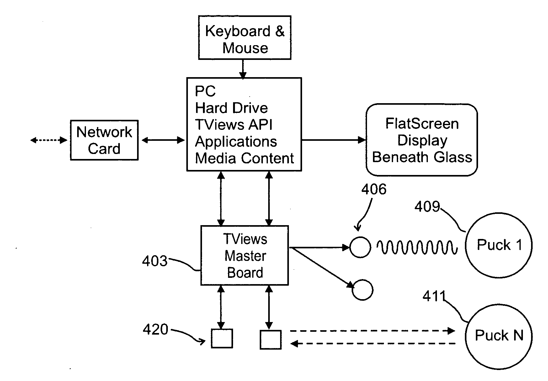 Method for object identification and sensing in a bounded interaction space