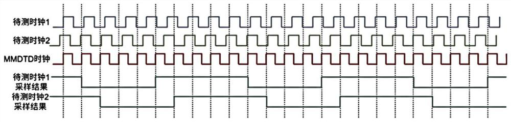 High-precision clock synchronization method based on FPGA