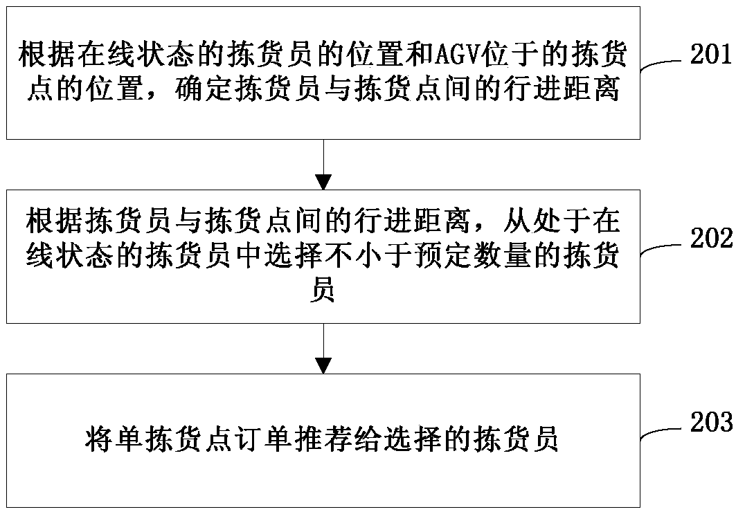 Goods sorting method, control system and cargo sorting system