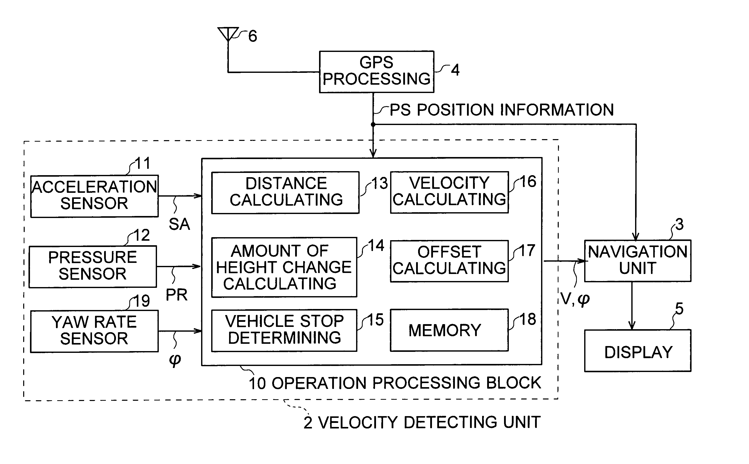 Velocity detection, position detection and navigation system