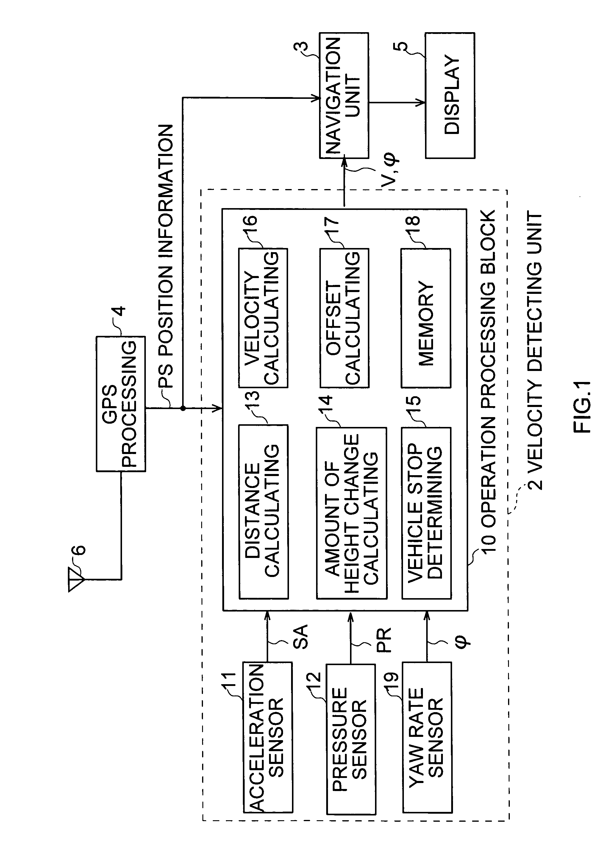 Velocity detection, position detection and navigation system