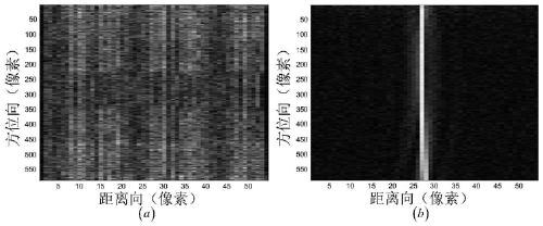 A high-resolution wide-range SAR moving target velocity estimation and imaging method