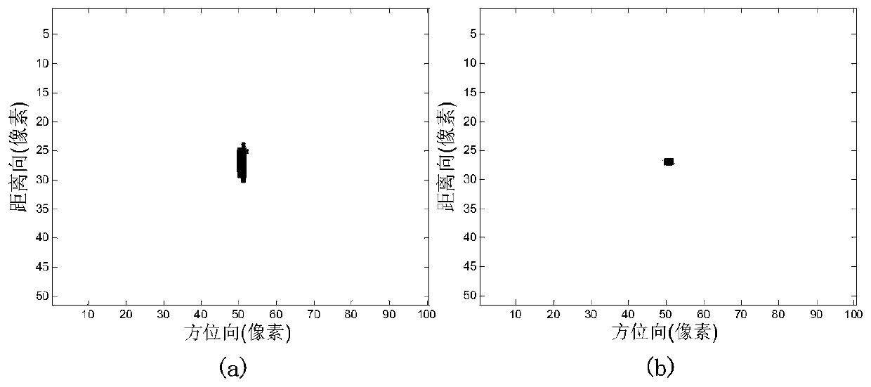 A high-resolution wide-range SAR moving target velocity estimation and imaging method