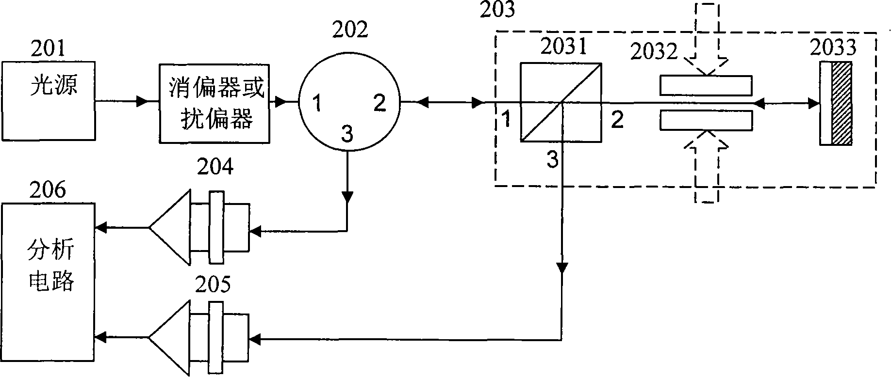 Complete optical fiber polarization type pressure measurement method and sensing device