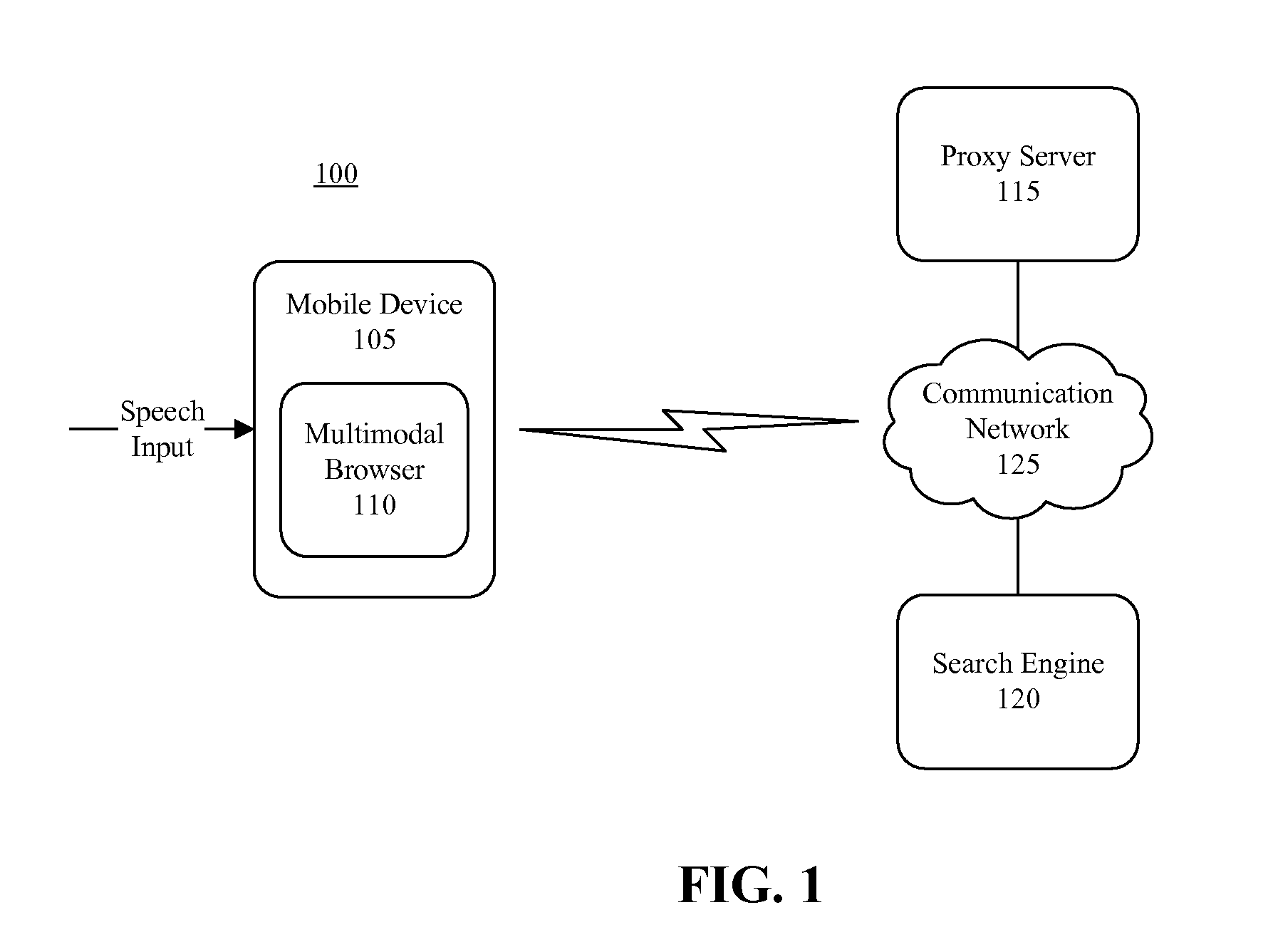 Retrieval and Presentation of Network Service Results for Mobile Device Using a Multimodal Browser