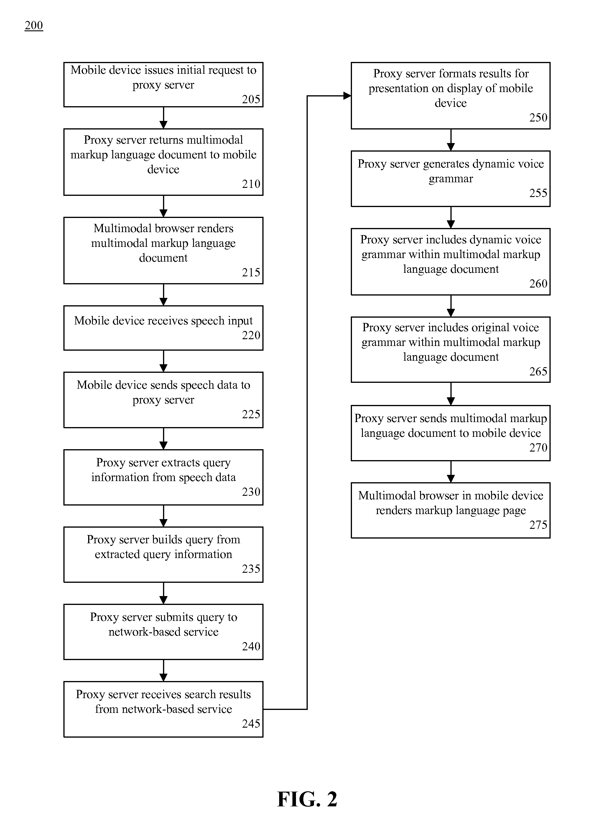 Retrieval and Presentation of Network Service Results for Mobile Device Using a Multimodal Browser