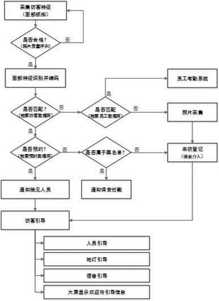 Interference-free visitor monitoring method and interference-free visitor monitoring system