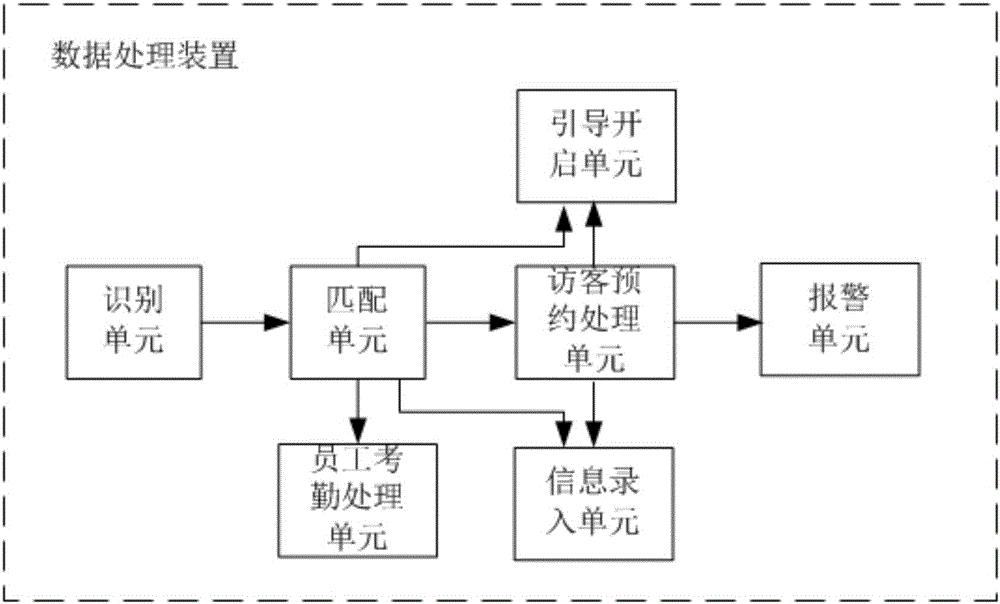 Interference-free visitor monitoring method and interference-free visitor monitoring system