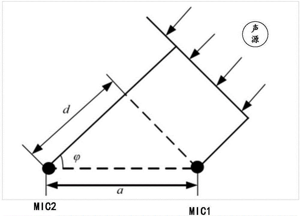 Method and device for mobile terminal call voice noise reduction