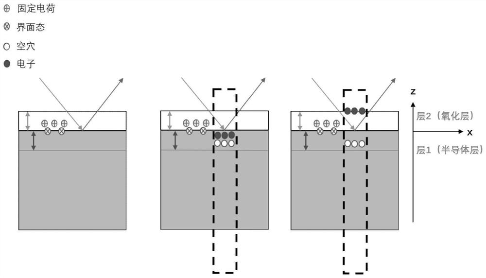 Method and device for measuring semiconductor multilayer structure based on second harmonic