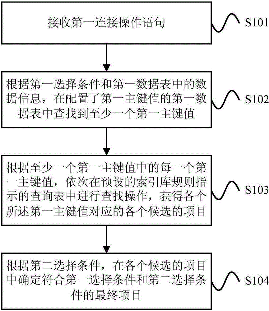 Device and method for inquiring data