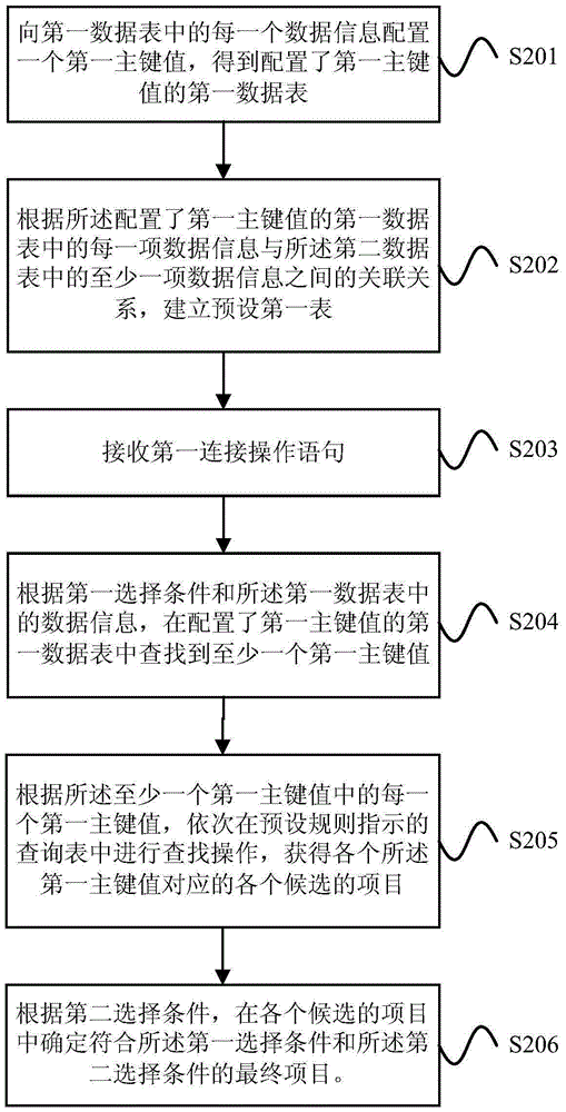 Device and method for inquiring data