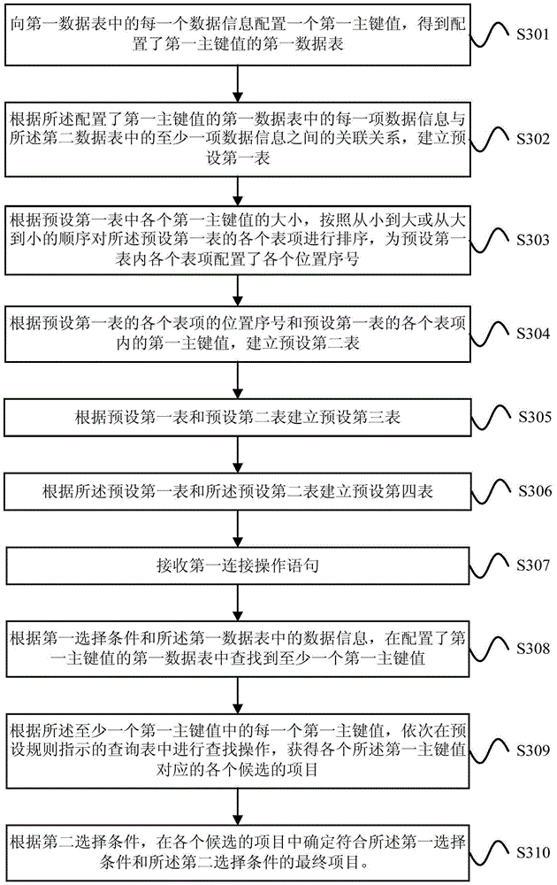 Device and method for inquiring data