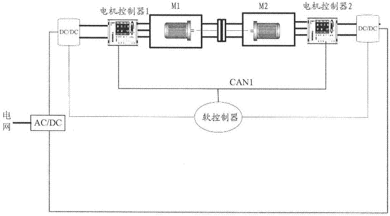 New energy automobile motor test power supply