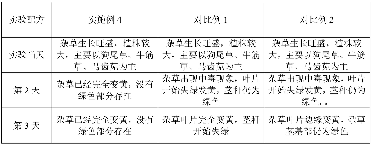 Pesticide synergist and applications thereof in herbicidal composition, insecticidal composition and bactericidal composition