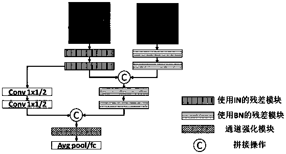 Fundus image quality evaluation method based on blood vessel segmentation and background separation