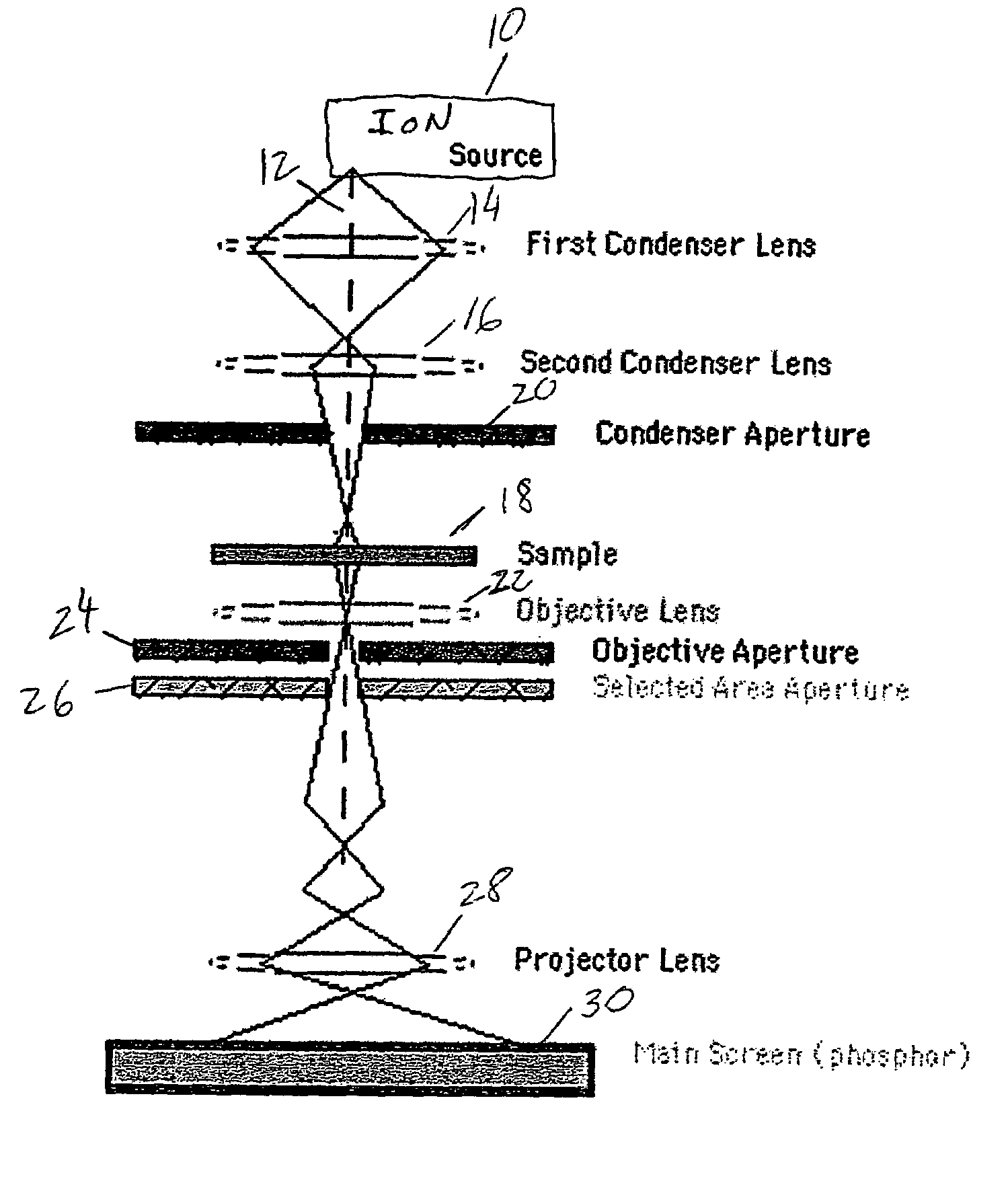 Transmission ion microscope