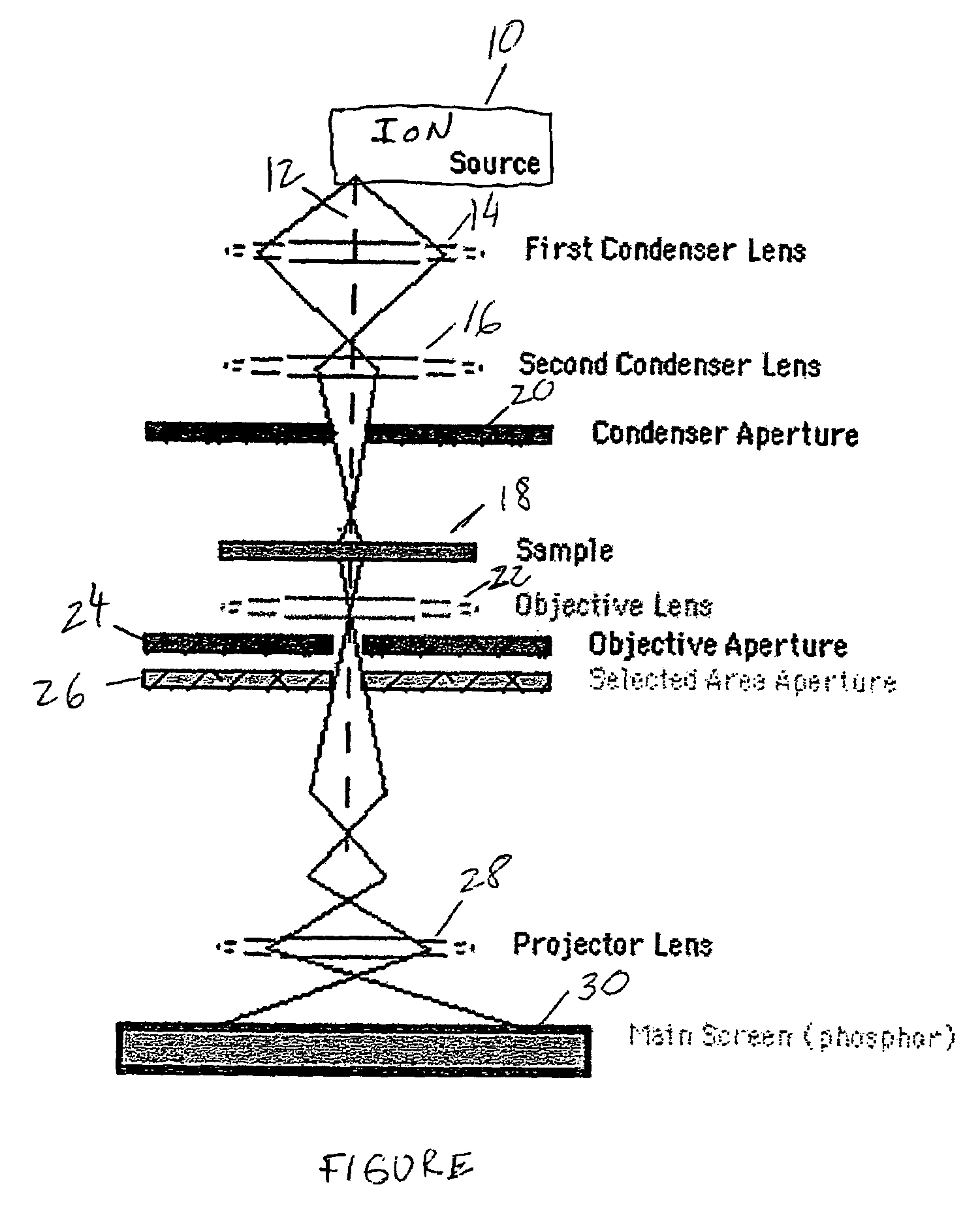 Transmission ion microscope