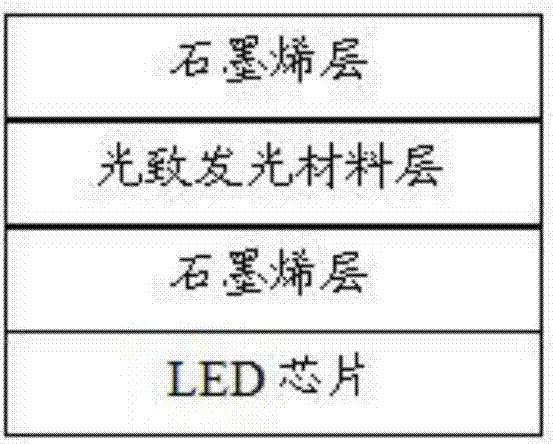 Graphene photoluminescent substrate and preparation method and application thereof