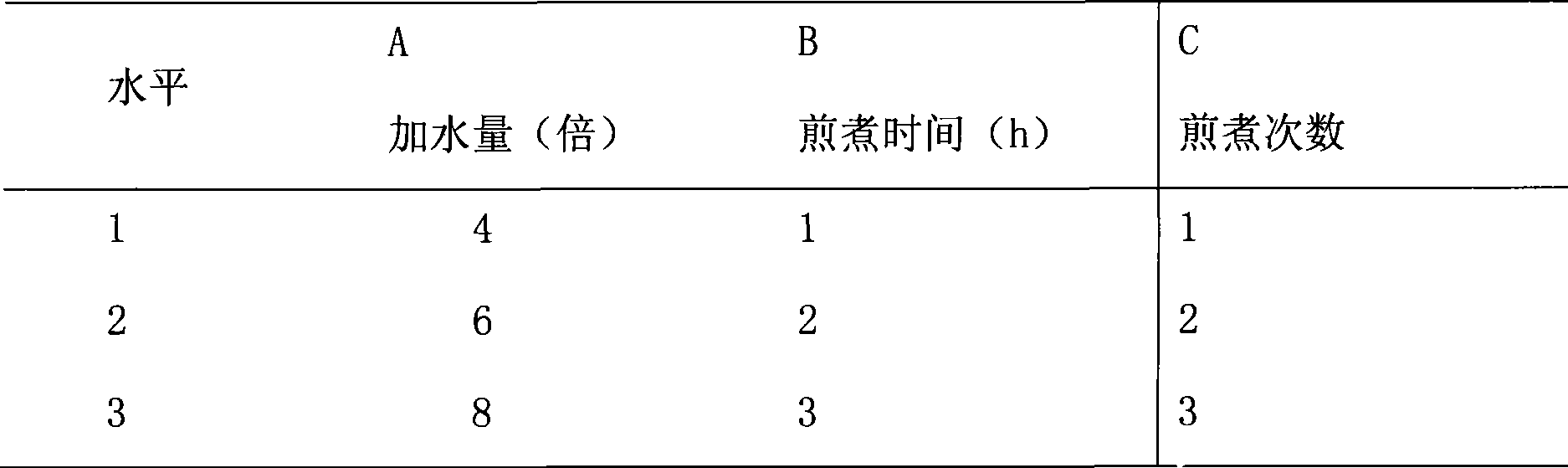 Chinese medicinal composition for treating insomnia as well as preparation method and quality control method thereof