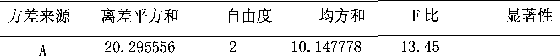 Chinese medicinal composition for treating insomnia as well as preparation method and quality control method thereof