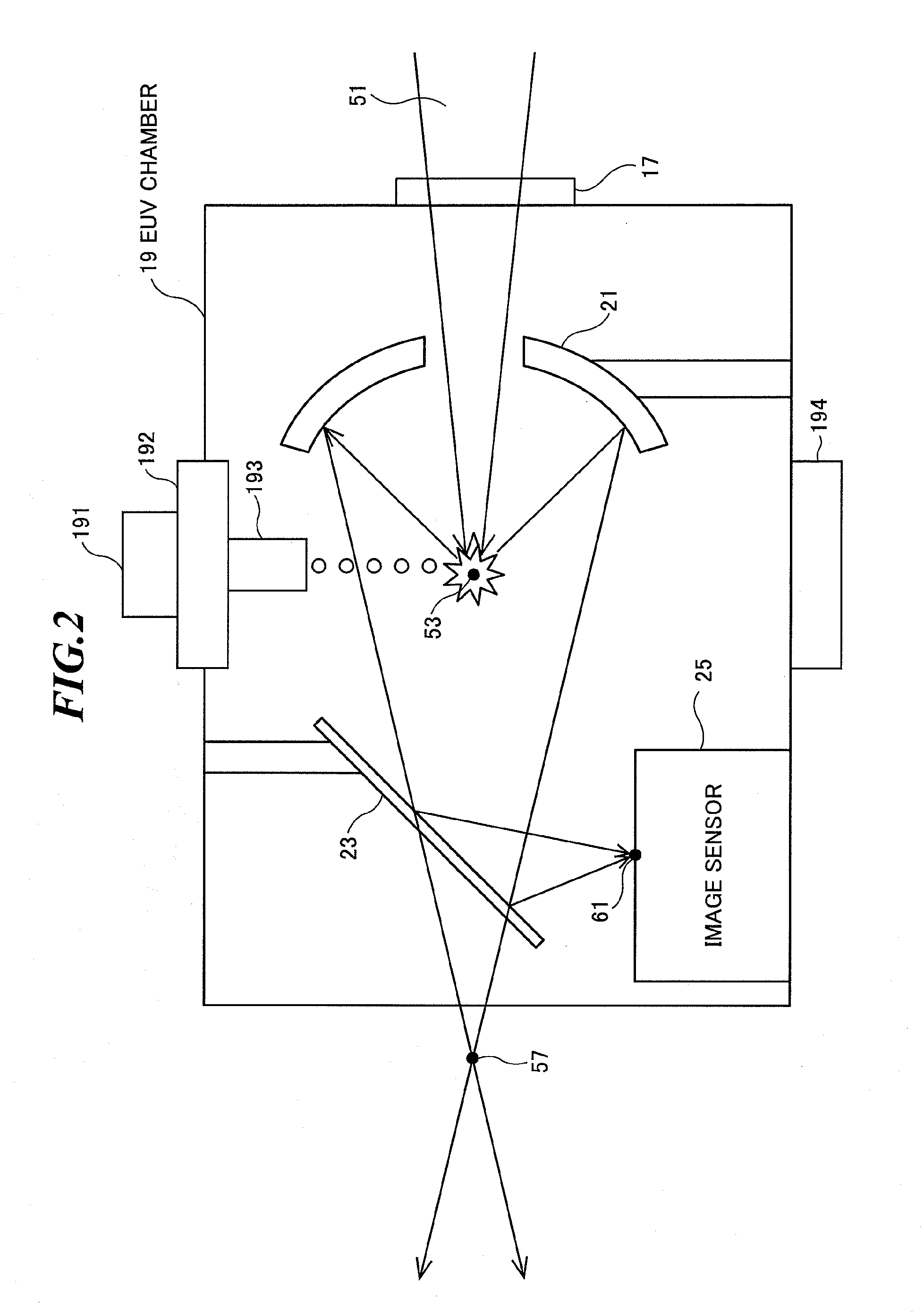 Extreme ultraviolet light source apparatus