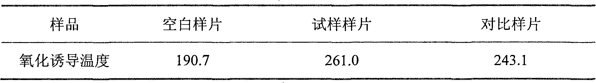 Heat oxygen aging resistance high polymer material and preparation method and application thereof