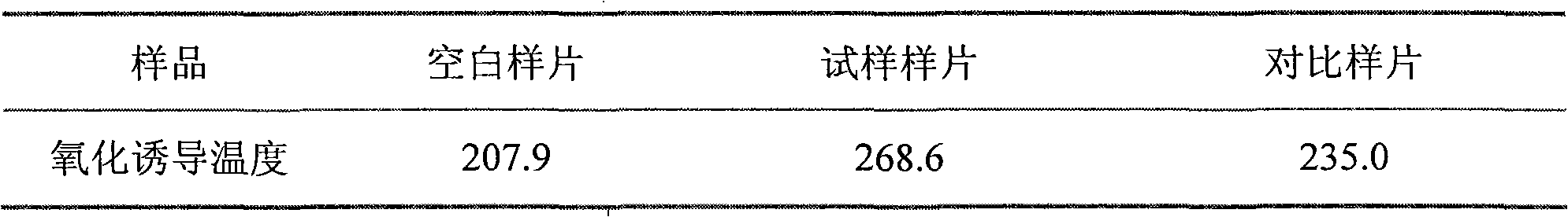 Heat oxygen aging resistance high polymer material and preparation method and application thereof