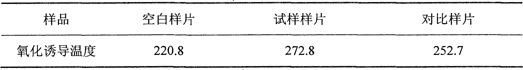 Heat oxygen aging resistance high polymer material and preparation method and application thereof